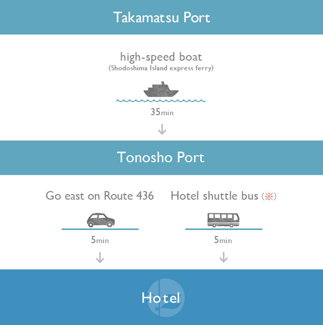Takamatsu Port