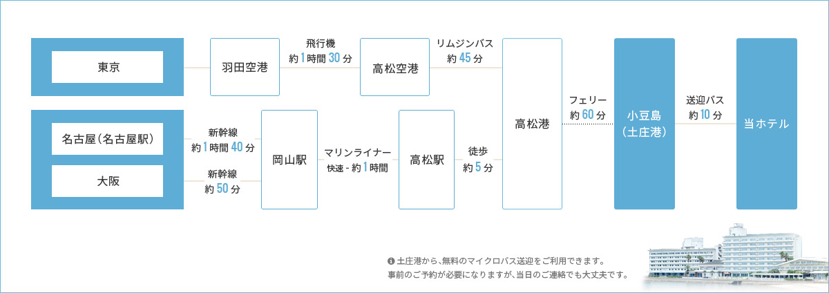 交通アクセス